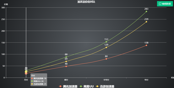 三款主流加速器横向评测插图