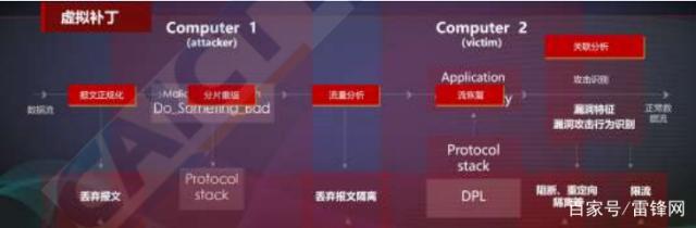 2019云安全厂商方案“大阅兵”