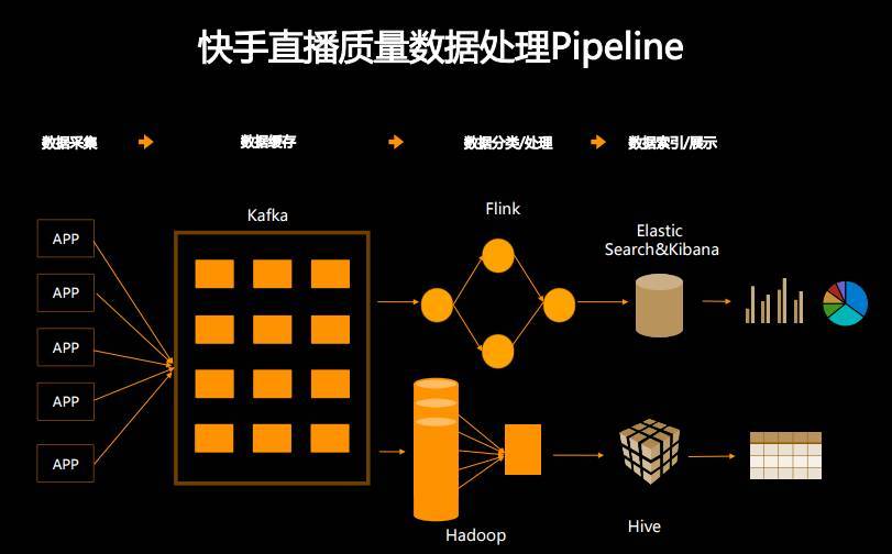 首次披露：快手是如何做到百万观众同场看直播仍能秒开且不卡顿的？