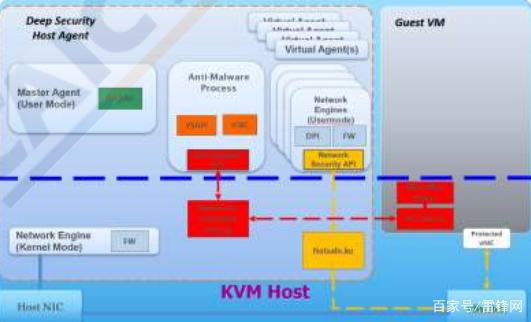 2019云安全厂商方案“大阅兵”