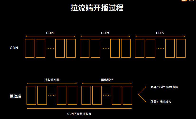 首次披露：快手是如何做到百万观众同场看直播仍能秒开且不卡顿的？