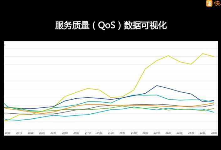 首次披露：快手是如何做到百万观众同场看直播仍能秒开且不卡顿的？