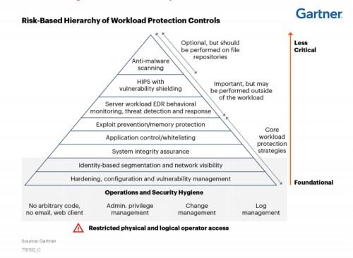 腾讯安全深耕主机安全助力企业构建全方位主机防护体系