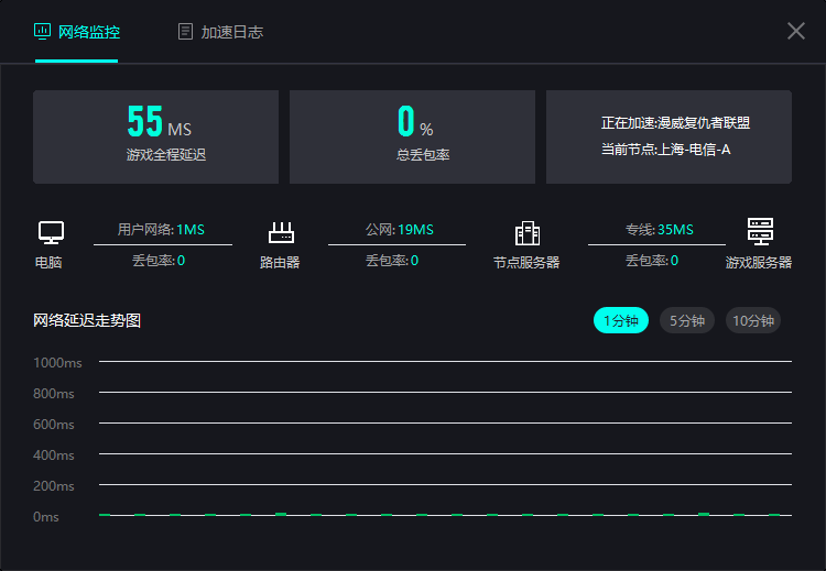 奇妙加速器2.0版本正式上线啦！插图6