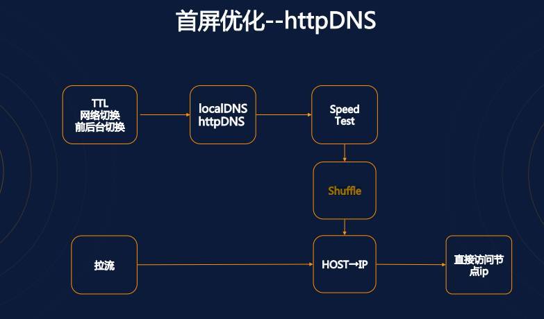 首次披露：快手是如何做到百万观众同场看直播仍能秒开且不卡顿的？