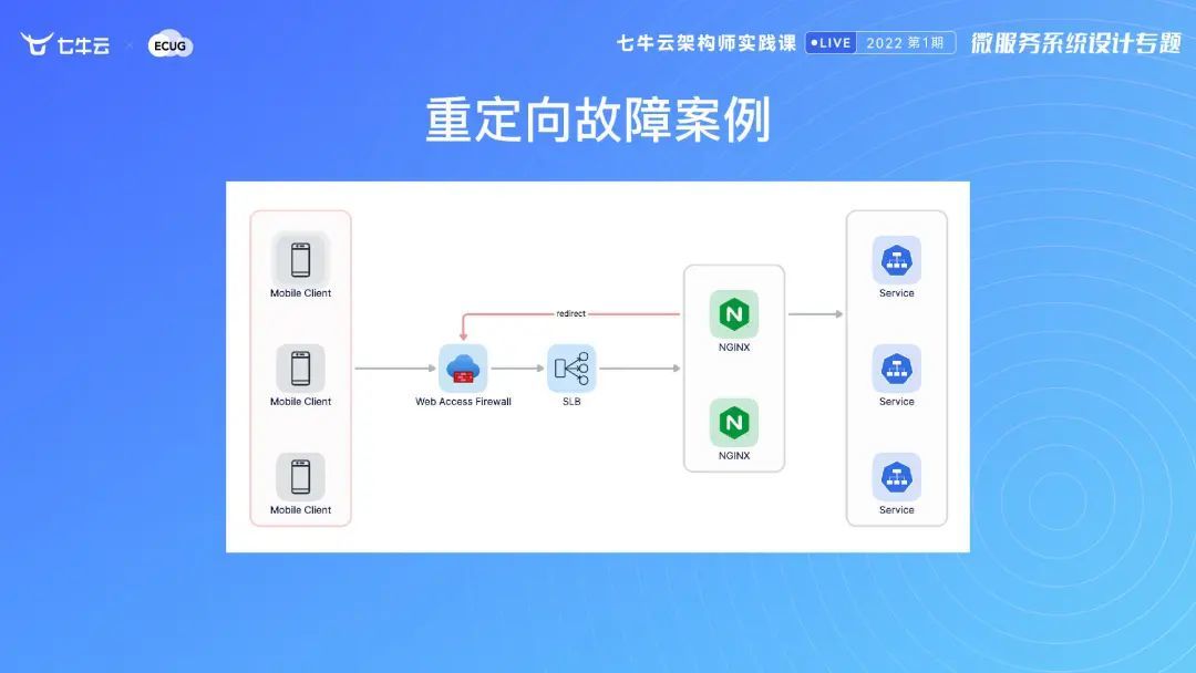 【架构师实践课】微服务如何拆分？大型微服务项目从何下手？