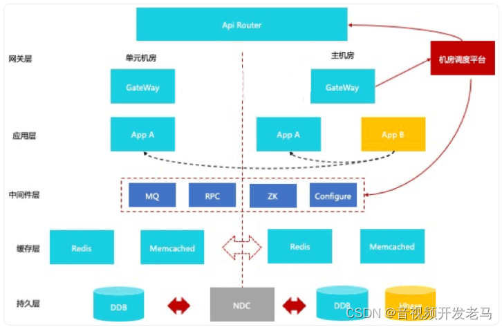 直播技术分享：千万级直播系统后端架构设计的方方面面