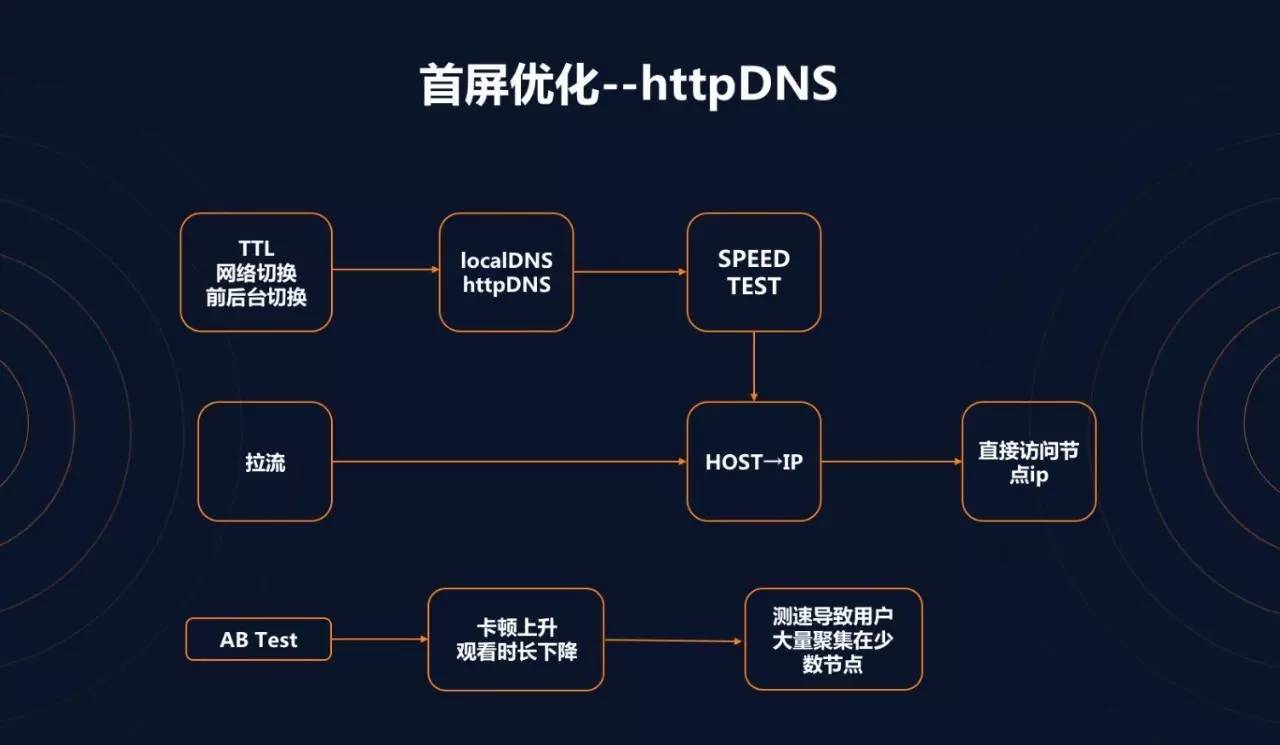 首次披露：快手是如何做到百万观众同场看直播仍能秒开且不卡顿的？