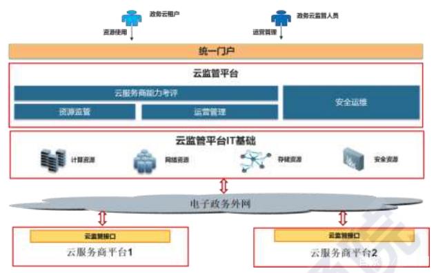 2019云安全厂商方案“大阅兵”