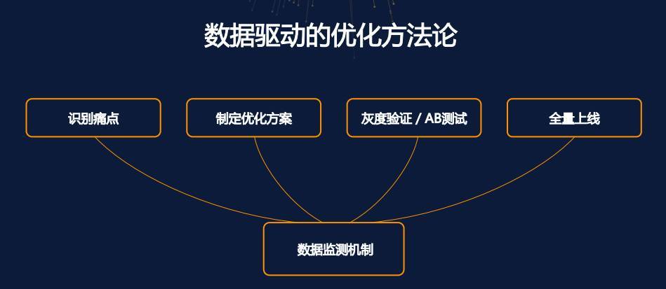 首次披露：快手是如何做到百万观众同场看直播仍能秒开且不卡顿的？