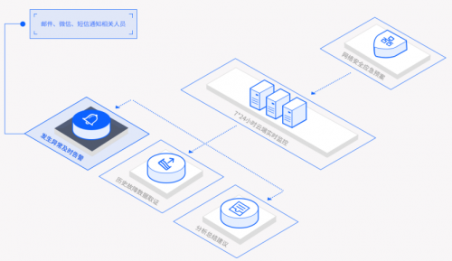 安全战“疫”！知道创宇远程安全运营解决方案助力企业移动办公