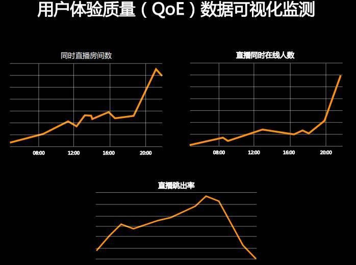 首次披露：快手是如何做到百万观众同场看直播仍能秒开且不卡顿的？