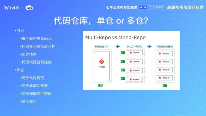 【架构师实践课】微服务如何拆分？大型微服务项目从何下手？