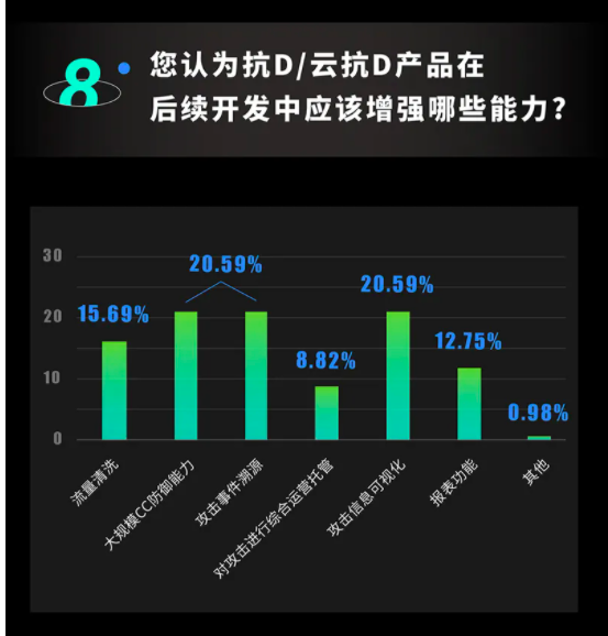 重磅｜知道创宇硬件抗D产品即将发布，“云地联动抗D”双剑合璧更安全！