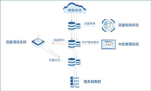 重磅发布｜知道创宇全新硬件抗D产品