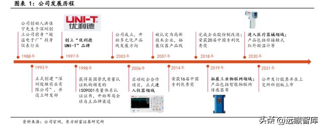 专注行业34年，优利德：仪表称王、仪器跟进，高端化进程已开启