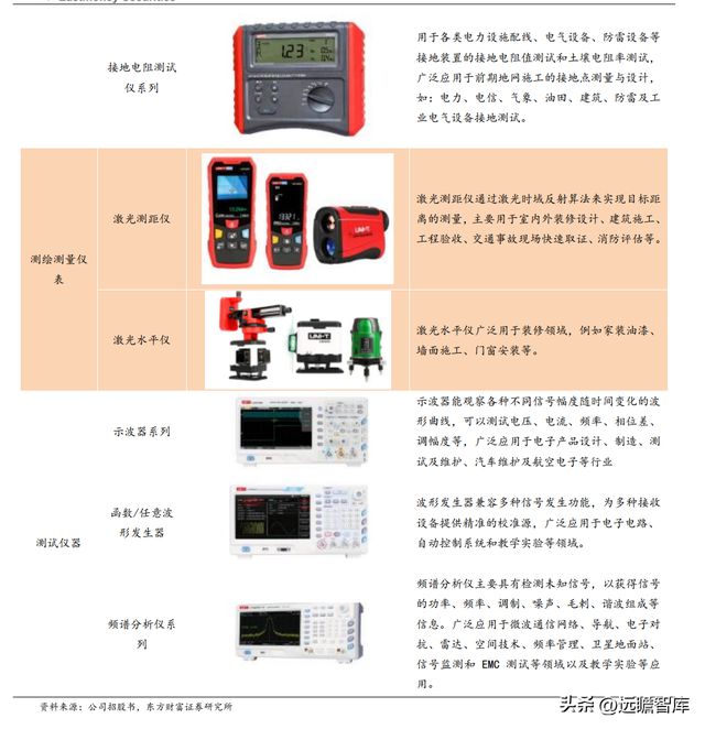 专注行业34年，优利德：仪表称王、仪器跟进，高端化进程已开启