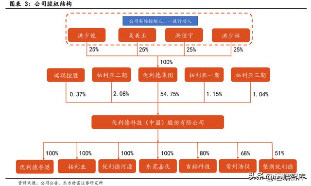 专注行业34年，优利德：仪表称王、仪器跟进，高端化进程已开启