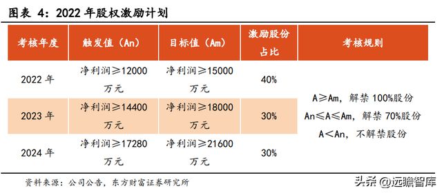 专注行业34年，优利德：仪表称王、仪器跟进，高端化进程已开启