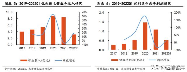 专注行业34年，优利德：仪表称王、仪器跟进，高端化进程已开启