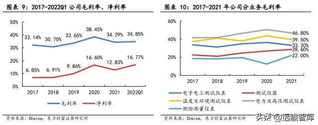 专注行业34年，优利德：仪表称王、仪器跟进，高端化进程已开启