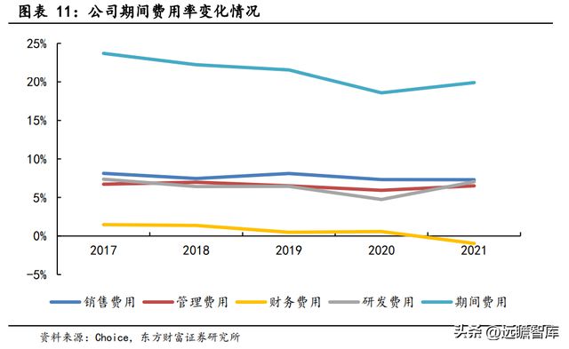 专注行业34年，优利德：仪表称王、仪器跟进，高端化进程已开启