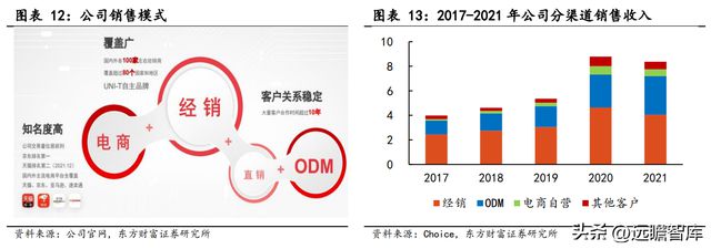 专注行业34年，优利德：仪表称王、仪器跟进，高端化进程已开启