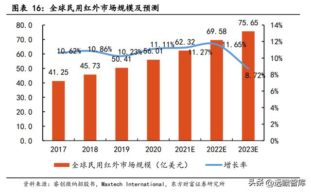 专注行业34年，优利德：仪表称王、仪器跟进，高端化进程已开启