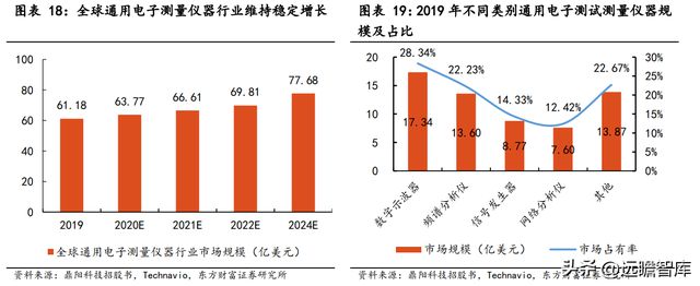 专注行业34年，优利德：仪表称王、仪器跟进，高端化进程已开启