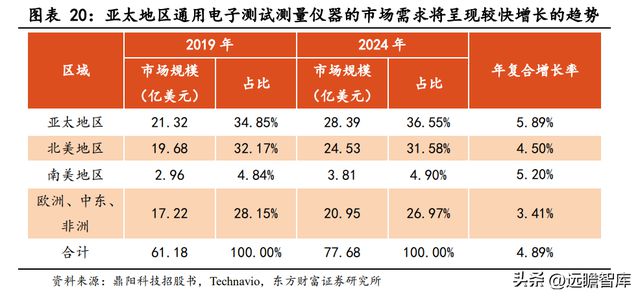 专注行业34年，优利德：仪表称王、仪器跟进，高端化进程已开启