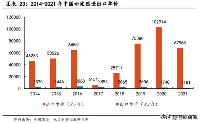 专注行业34年，优利德：仪表称王、仪器跟进，高端化进程已开启