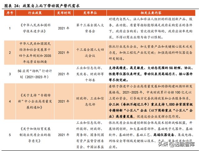 专注行业34年，优利德：仪表称王、仪器跟进，高端化进程已开启