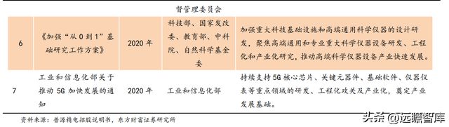 专注行业34年，优利德：仪表称王、仪器跟进，高端化进程已开启