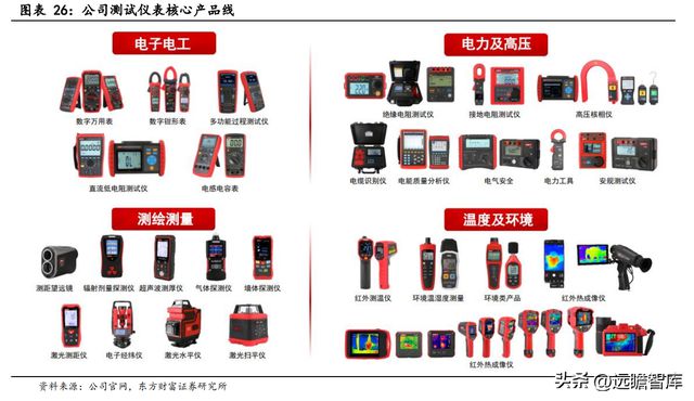 专注行业34年，优利德：仪表称王、仪器跟进，高端化进程已开启
