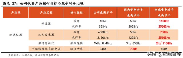 专注行业34年，优利德：仪表称王、仪器跟进，高端化进程已开启