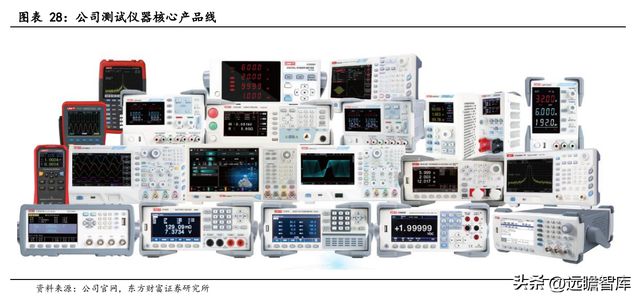 专注行业34年，优利德：仪表称王、仪器跟进，高端化进程已开启