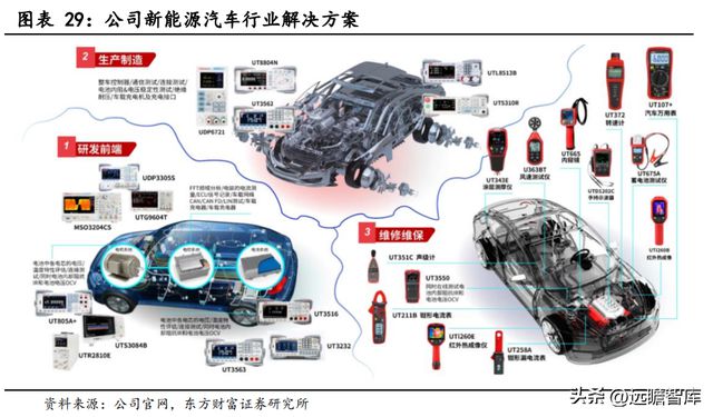 专注行业34年，优利德：仪表称王、仪器跟进，高端化进程已开启