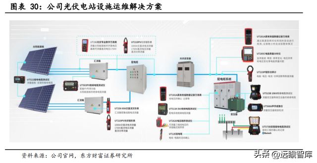 专注行业34年，优利德：仪表称王、仪器跟进，高端化进程已开启