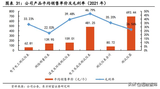 专注行业34年，优利德：仪表称王、仪器跟进，高端化进程已开启