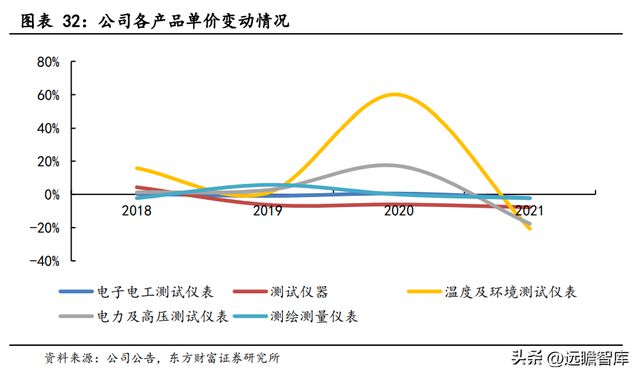专注行业34年，优利德：仪表称王、仪器跟进，高端化进程已开启