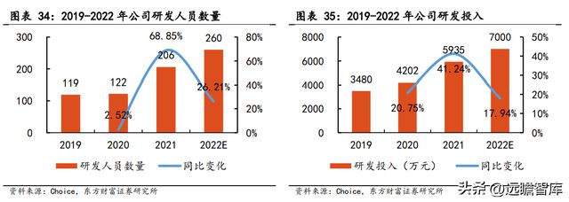 专注行业34年，优利德：仪表称王、仪器跟进，高端化进程已开启