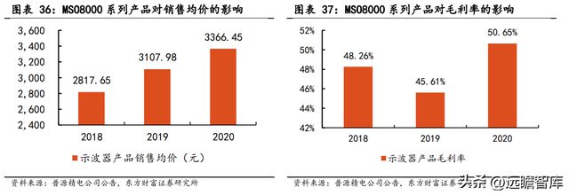 专注行业34年，优利德：仪表称王、仪器跟进，高端化进程已开启
