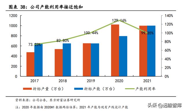 专注行业34年，优利德：仪表称王、仪器跟进，高端化进程已开启