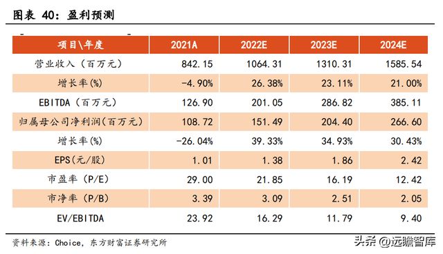 专注行业34年，优利德：仪表称王、仪器跟进，高端化进程已开启