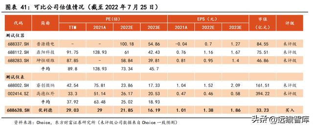 专注行业34年，优利德：仪表称王、仪器跟进，高端化进程已开启