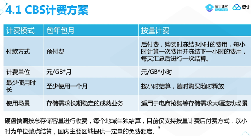 腾讯云从业者认证考试（学习笔记知识总结-全部章节）