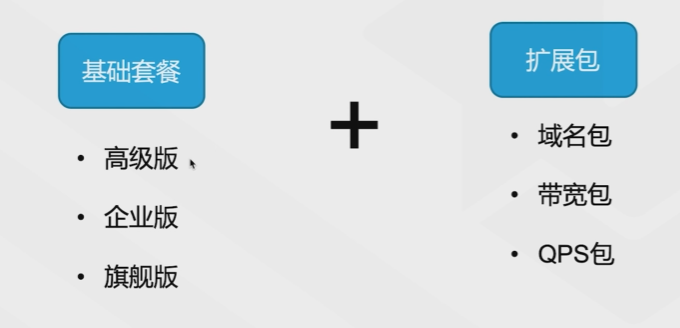 腾讯云从业者认证考试（学习笔记知识总结-全部章节）