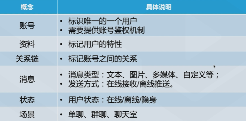 腾讯云从业者认证考试（学习笔记知识总结-全部章节）
