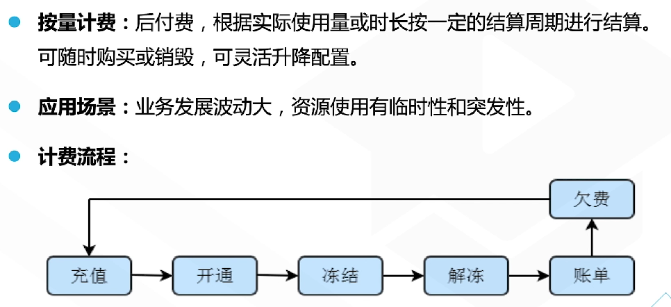 腾讯云从业者认证考试（学习笔记知识总结-全部章节）