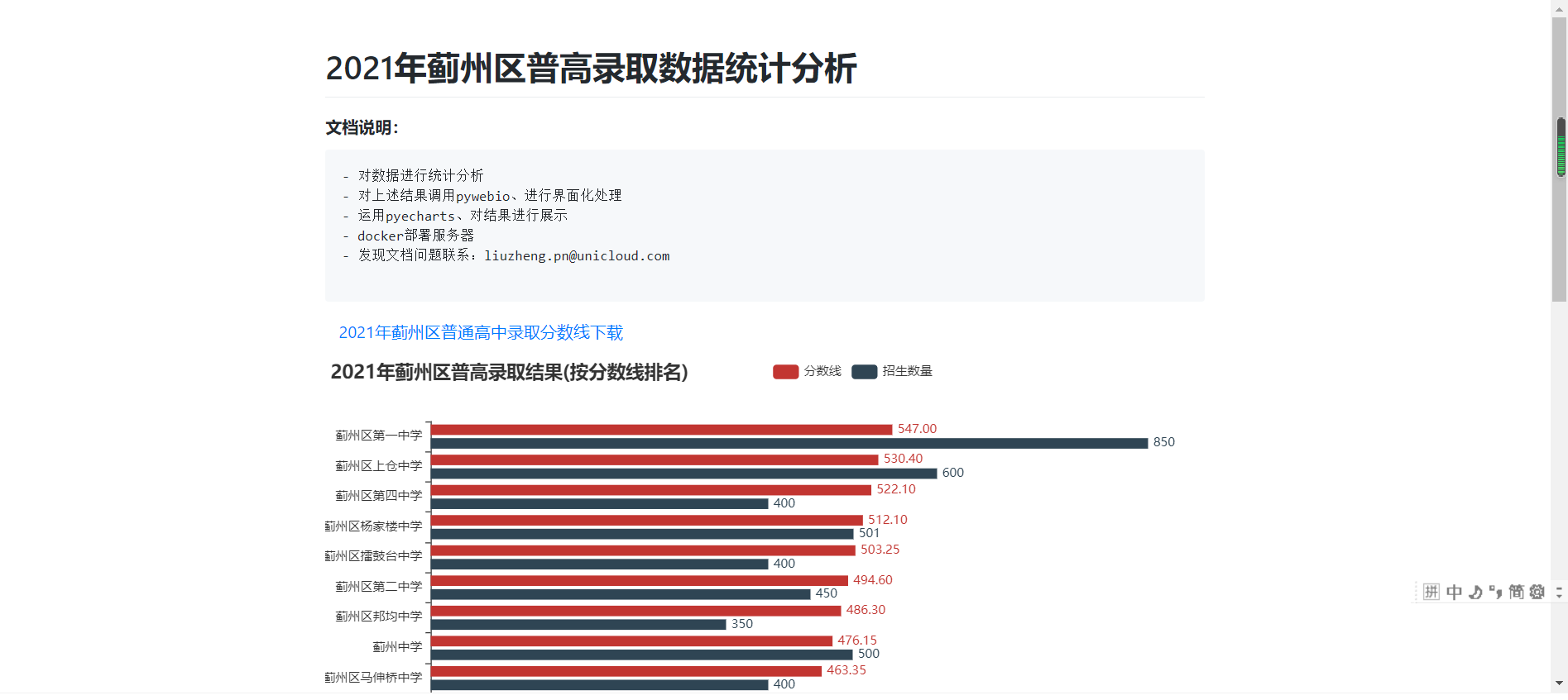 好玩的pywebio,搭建简单的web页面，超简单
